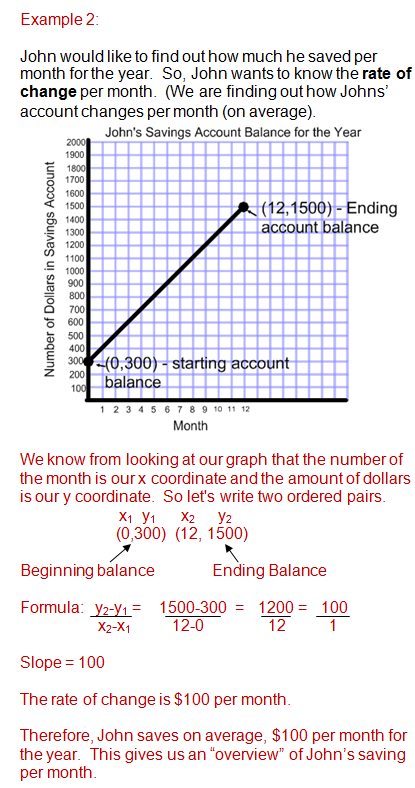 slope-and-rate-of-change