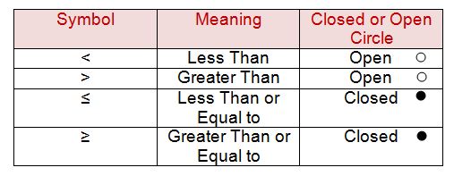 rules-of-inequalities-learn-and-solve-questions