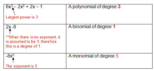 Polynomials 3147