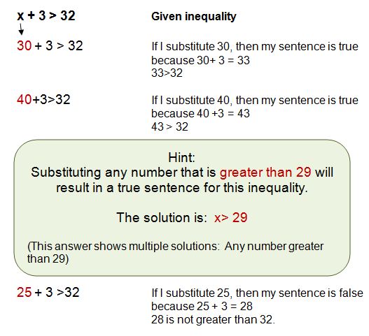 Open Sentences