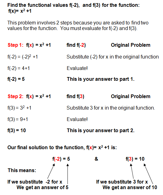 Evaluating Functions