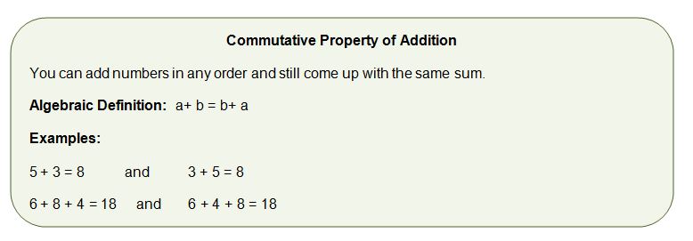 what does commutative property mean in math