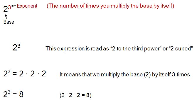 What Is An Exponent