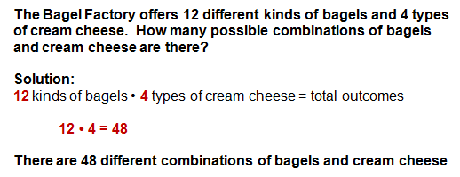 fundamental counting principle