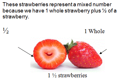 Writing Fractions that are Greater than One