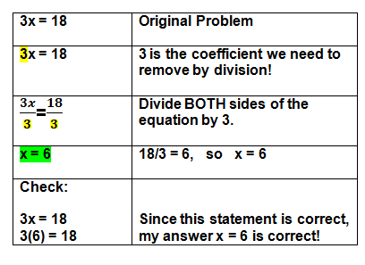 Solving One-Step Equations Involving Multiplication