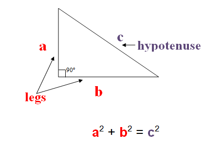Basic Pythagorean Theorem