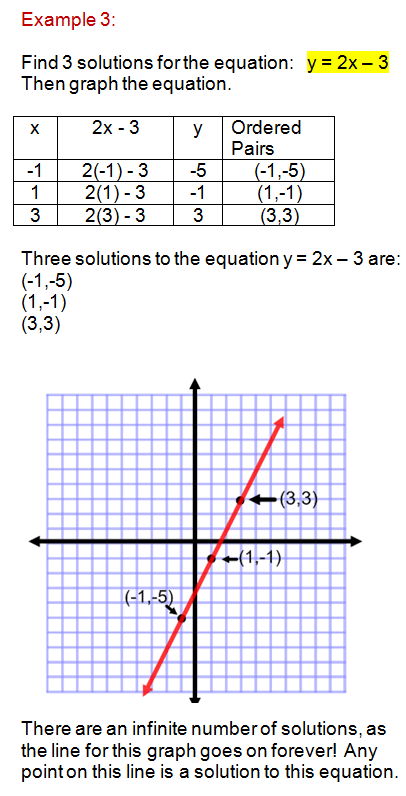 I Values In Algebra