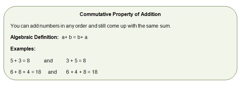 what is meant by commutative in math