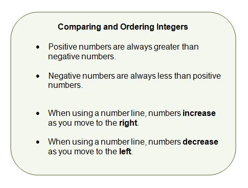 Comparing Integers