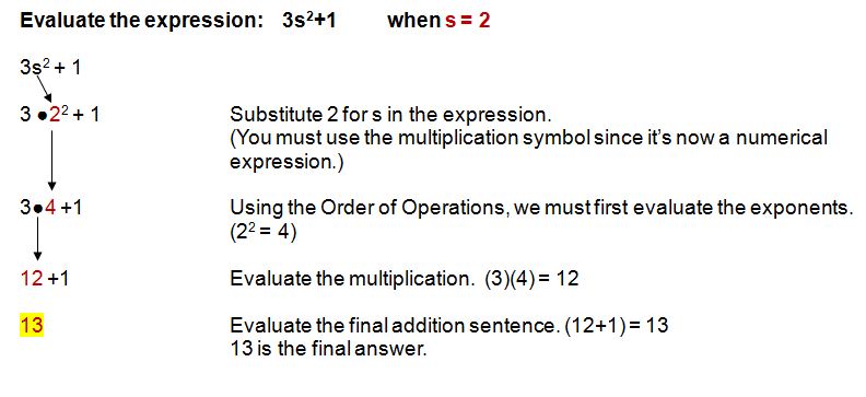 How To Evaluate Algebraic Expressions