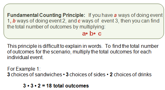 Fundamental Principle Of Counting Definition