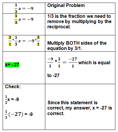 Solving One-Step Equations Involving Multiplication