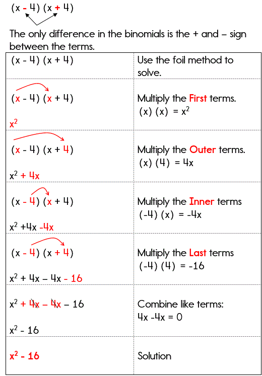 Multiplying Binomials Difference Of Two Squares