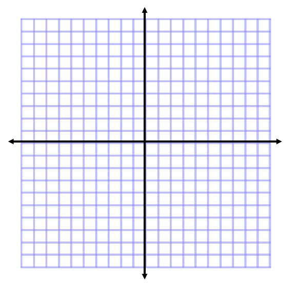 graphing points coordinate graph algebra equations plane plotting linear ordered pairs understanding blank math point spot practice