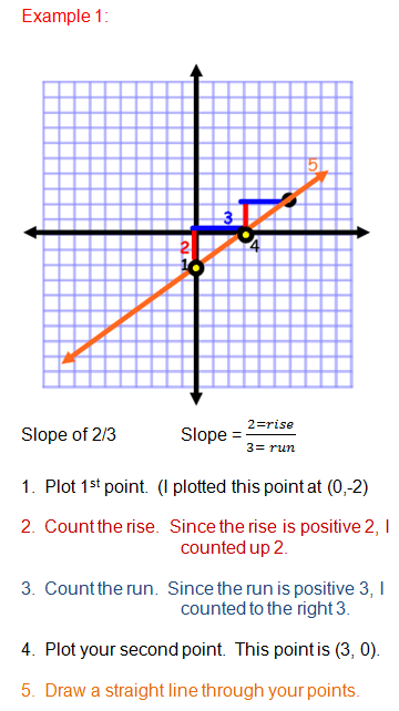 Slope Of 1