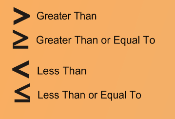 Comparing Integers