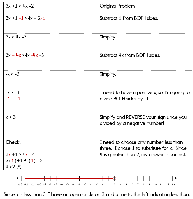 Solving Inequalities in One Variable