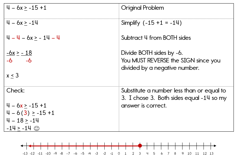 Solving Inequalities Practice Questions 3001