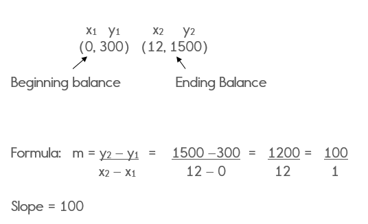 slope-and-rate-of-change