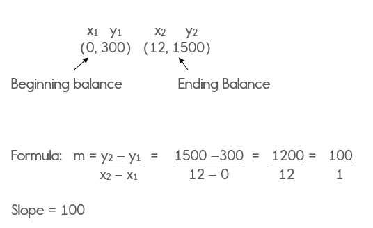 Slope And Rate Of Change