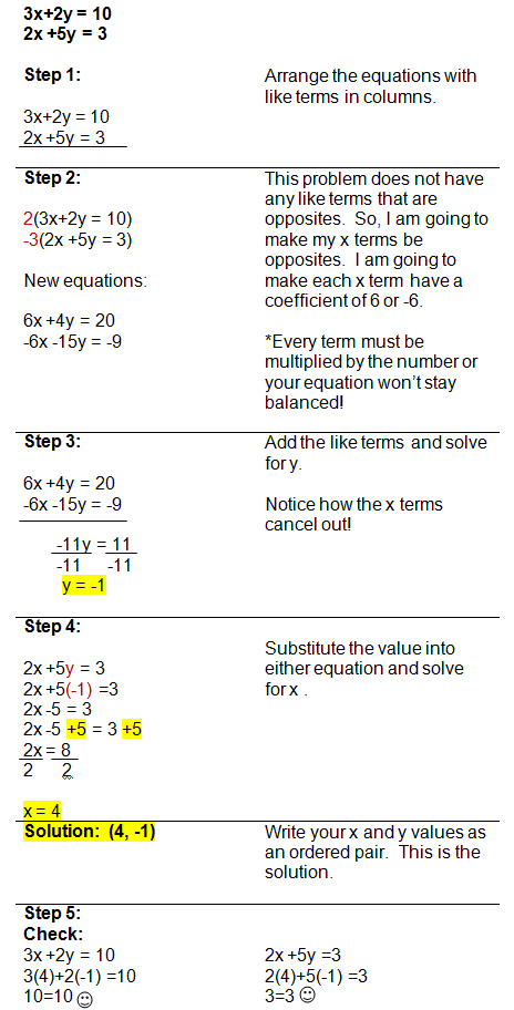 Solving Systems of Equations with Linear Combinations