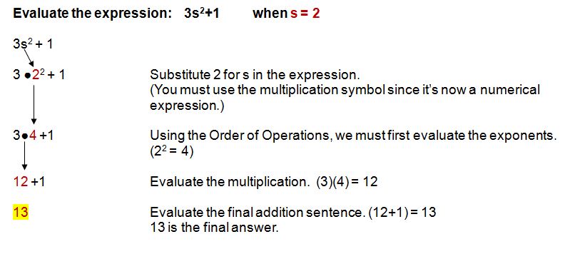 How to Evaluate Algebraic Expressions