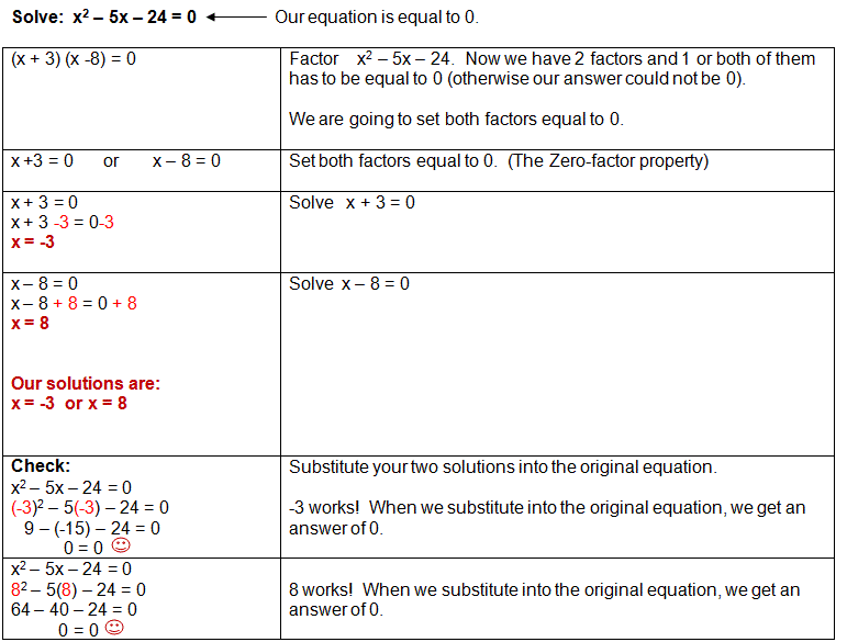 Factoring Quadratics When A Is Not 1 Practice