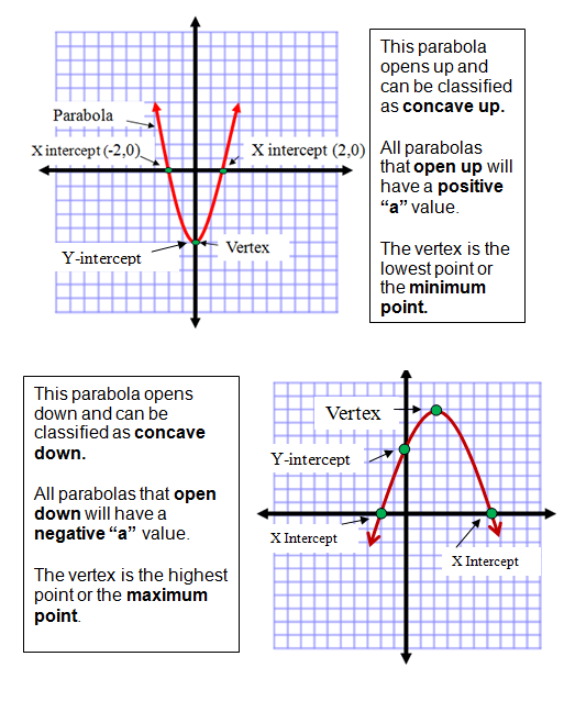 graphing-quadratic-equations