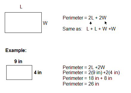 Perimeter Formulas and Circumference of a Circle