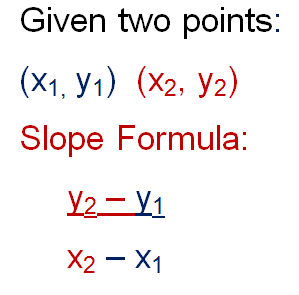 Slope Formula