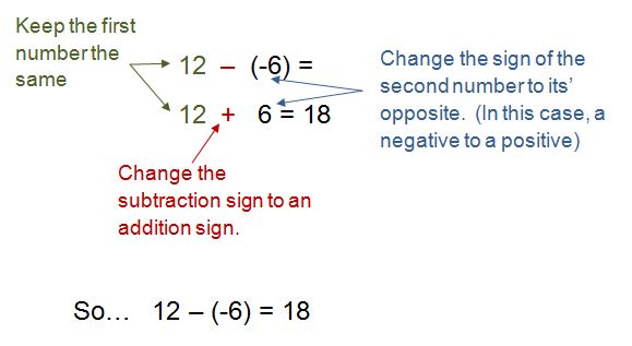 Subtracting Integers