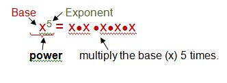 What is an Exponent?