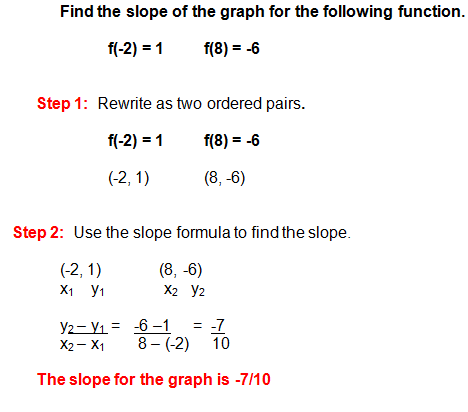 Linear Functions