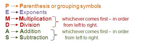 Using PEMDAS to Evaluate Numerical Expressions