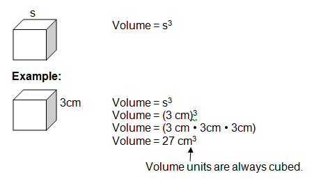 Volume Formulas with Examples