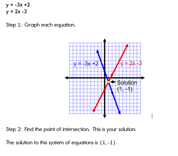 Choose The Graph That Matches The Following System Of Equations En 