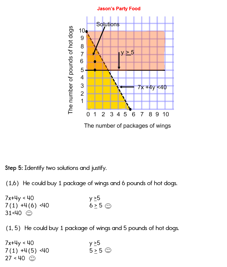 Systems Of Inequalities Practice Problems