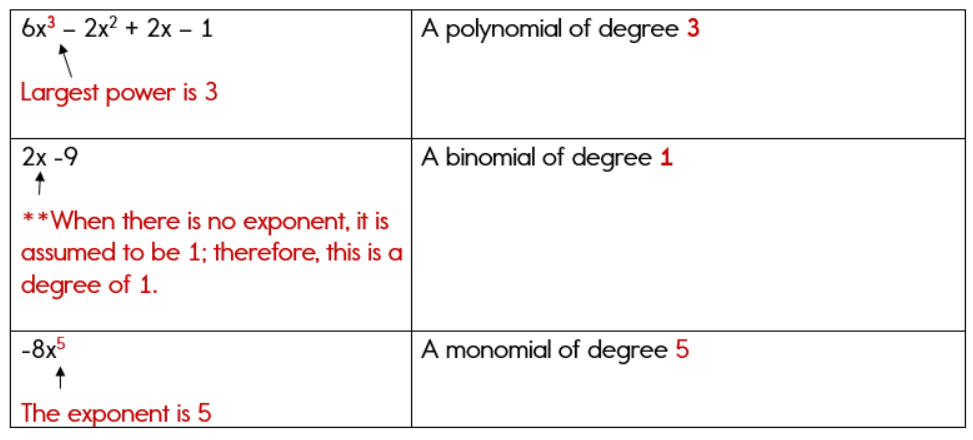 introduction to polynomials common core algebra 1 homework