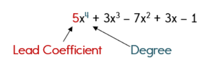 Polynomials