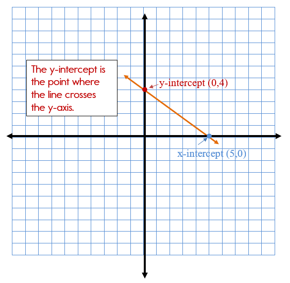 slope intercept form calculator graph