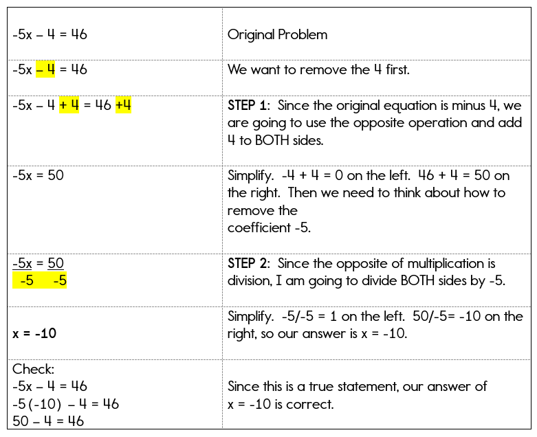 Two Step Equations Rational Number Worksheet Pdf