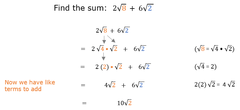 Adding Like Radicals Calculator Draw e