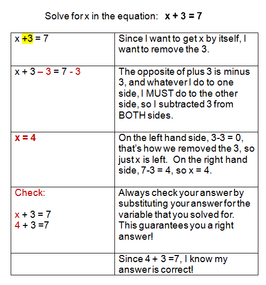 Solving Algebraic Equations With Addition And Subtraction Worksheets