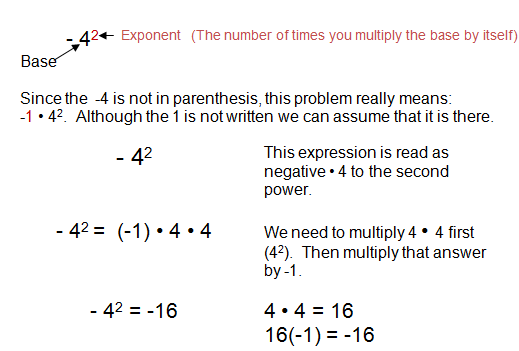 negative exponents rule