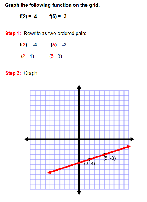 Linear Functions