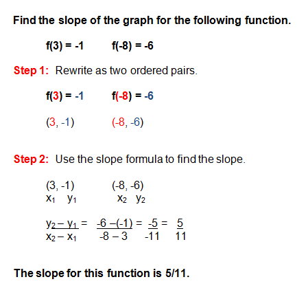 how to write a linear equation in function notation