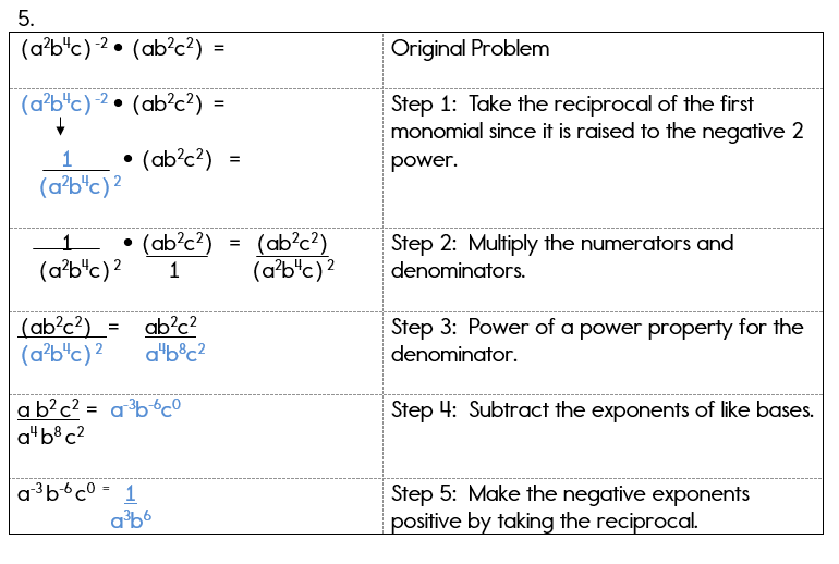 simplify-zero-and-negative-exponents-calculator-woproferty