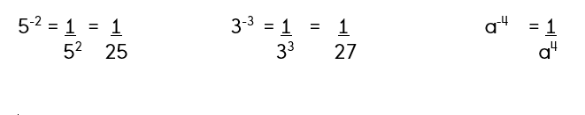 negative exponents in denominator