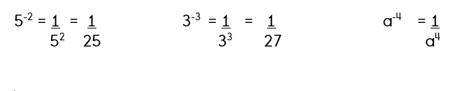 Negative And Zero Exponents